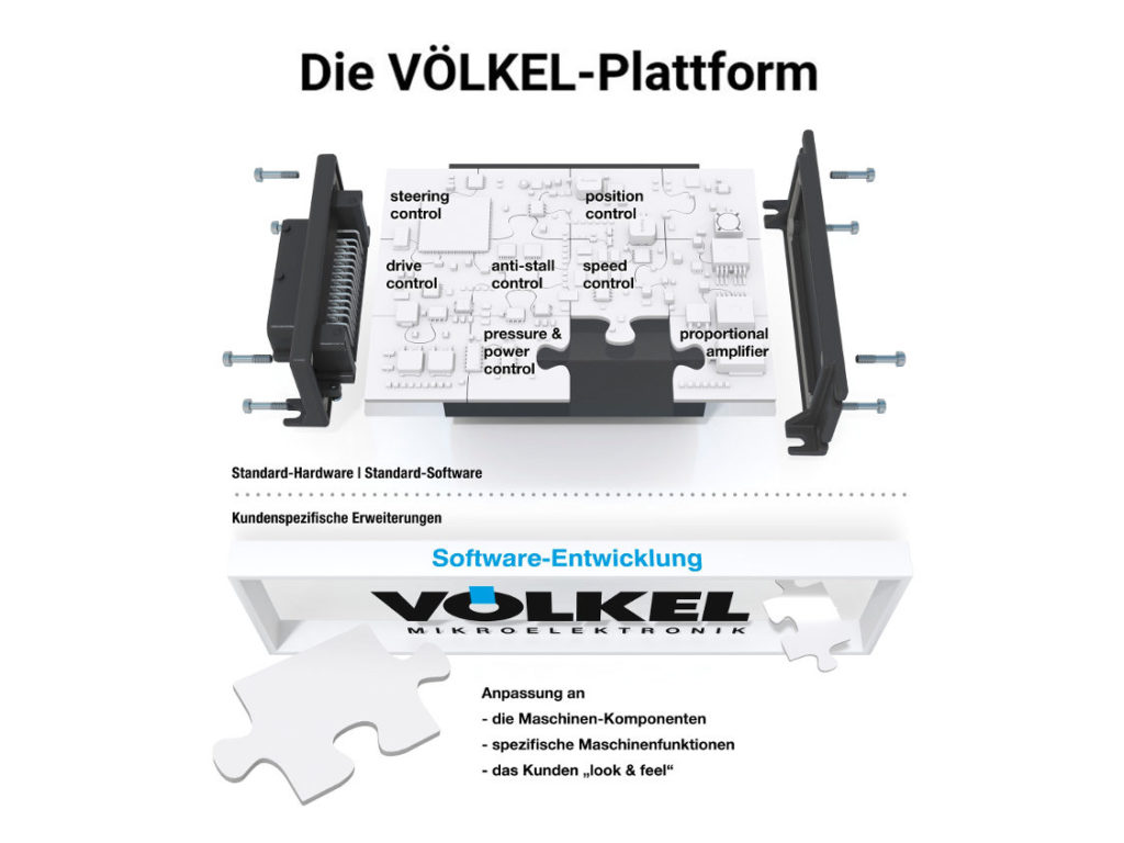 Die Völkel-Platform.