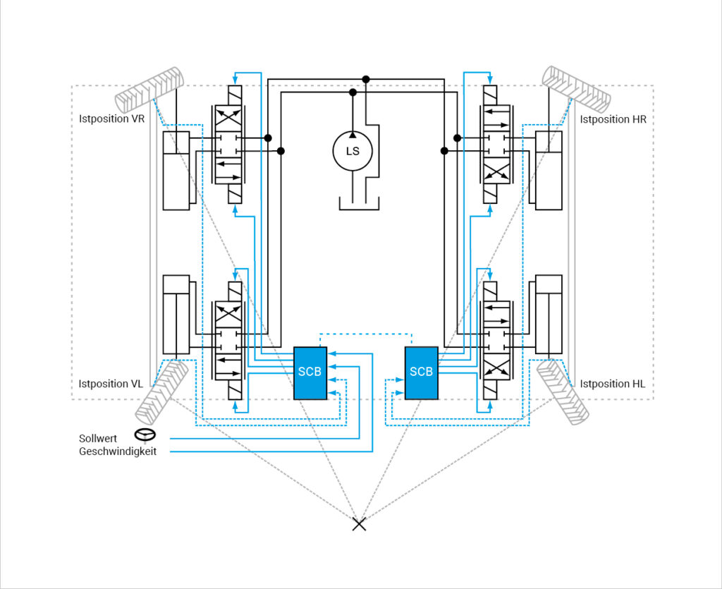 Steering Control Basic.