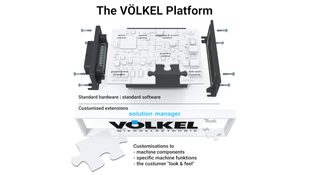 The Völkel Platform.